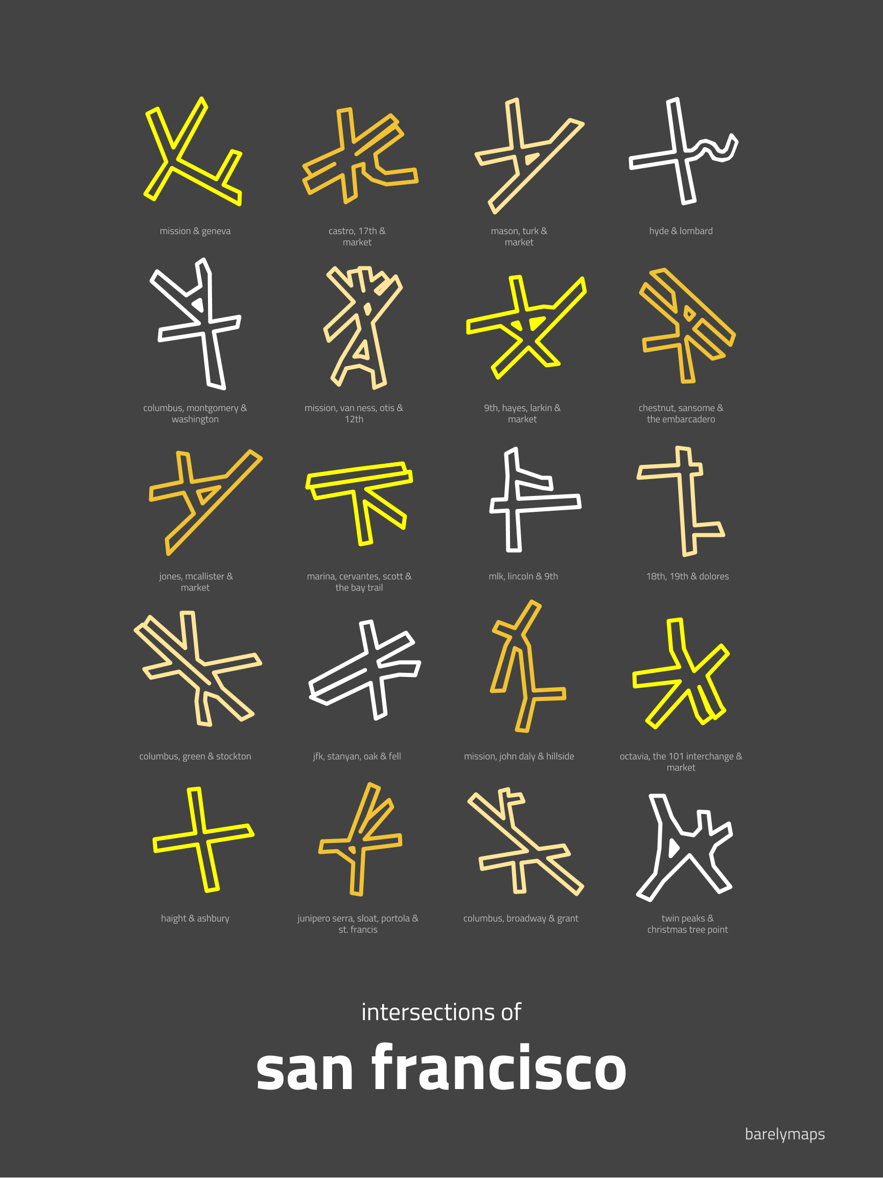 Intersections of San Francisco